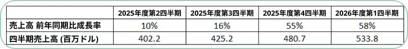 1Q26（第1四半期）決算
